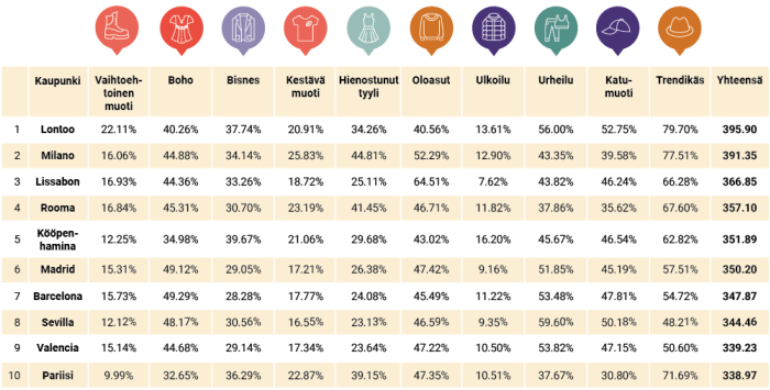 Table Zalando Lounge-FI