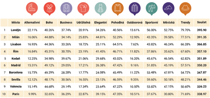 Fashion atlas table CZ