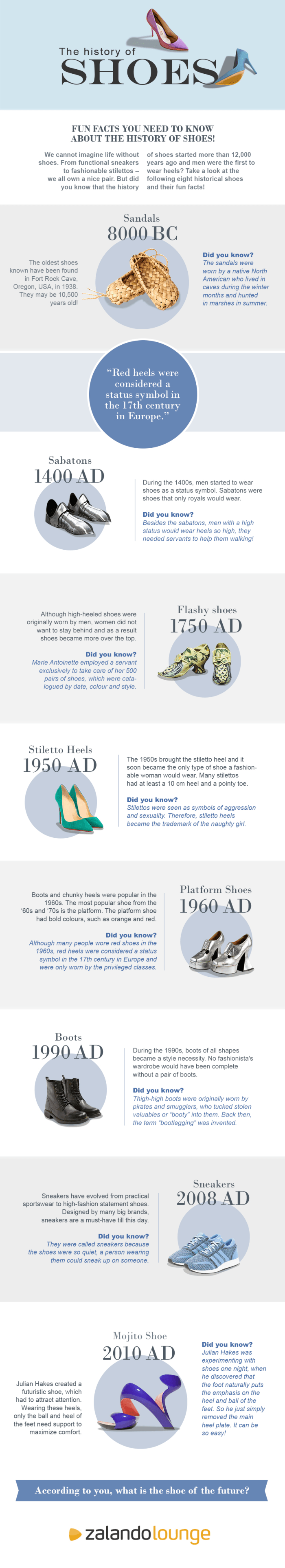History of shoes