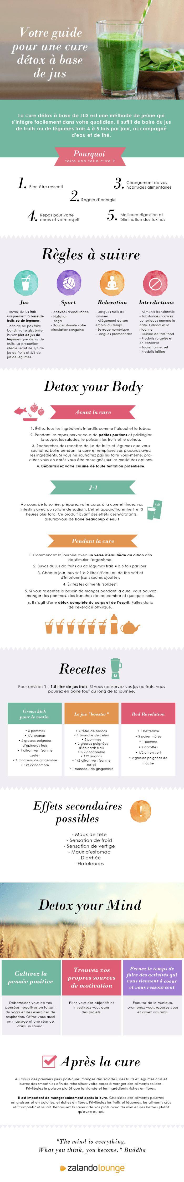 infographie detox