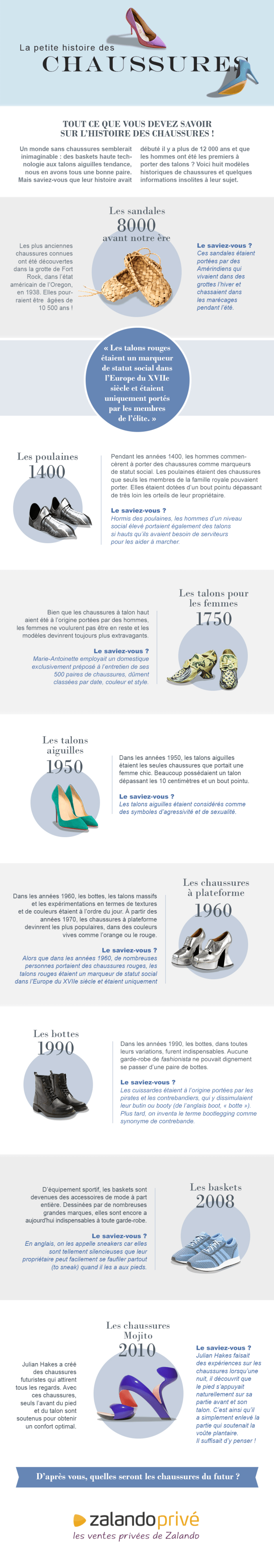 histoire des chaussures