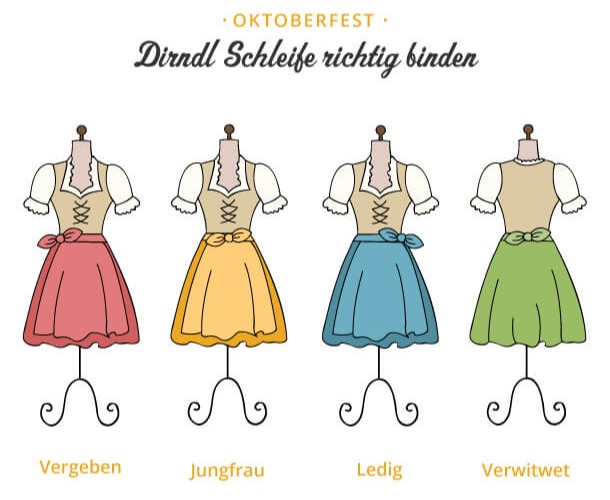 Dirndl_illustration2-1